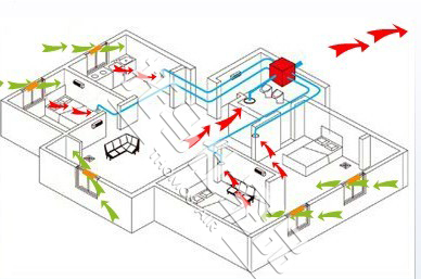 新風系統安裝圖2
